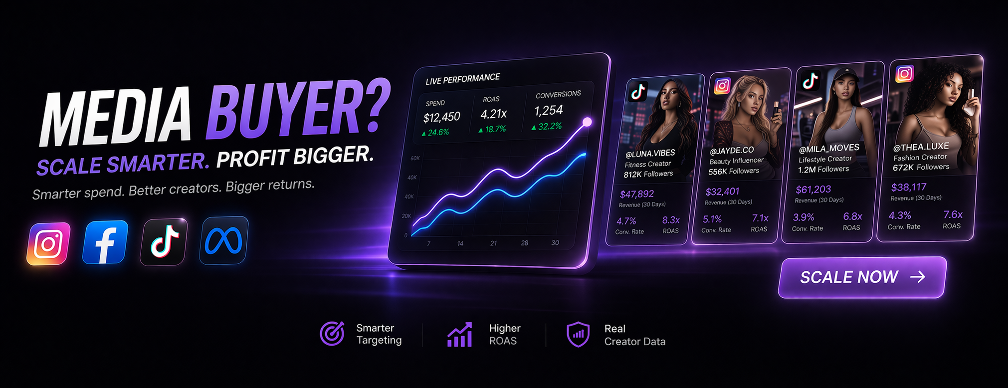 Campaign and ads creative showcase — tap to get started.